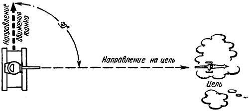 Фланговое движение танка