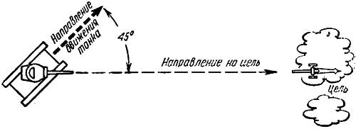 Косое (облическое) движение танка