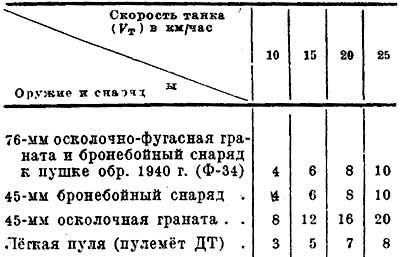 ОТКЛОНЕНИЕ СРЕДНЕЙ ТРАЕКТОРИИ