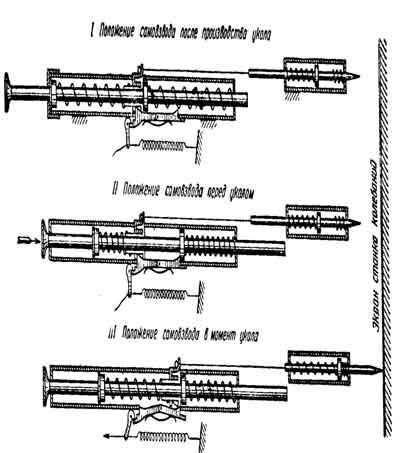 Рис.26. Укалыватель с самовзовдом. 