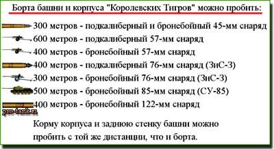 Стрельбы показали, что борта башни и корпуса "Королевских Тигров" можно пробить со следующих дистанций: 300 метров - подкалиберный и бронебойный 45-мм снаряд; 600 метров - подкалиберный 57-мм снаряд; 400 метров - бронебойный 57-мм снаряд; 400 метров - подкалиберный 76-мм снаряд (ЗиС-З); 300 метров - бронебойный 76-мм снаряд (ЗиС-З); 500 метров - бронебойный 85-мм снаряд (СУ-85); 400 метров - бронебойный 122-мм снаряд; Корму корпуса и заднюю стенку башни можно пробить с той же дистанции, что и борта. Схема