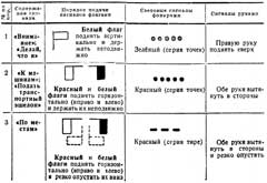 Таблица сигналов 