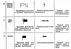 Правила подачи сигналов флагами