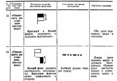 Правила подачи сигналов флагами и фонарями