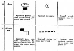 Правила подачи сигналов флагами и фонарями