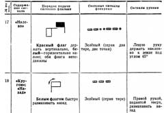 Таблица сигналов 