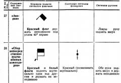 Таблица сигналов 