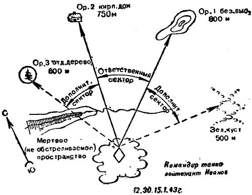 Огневая карточка танка