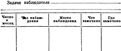 Журнал наблюдения