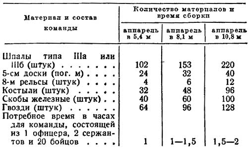 материал и время для устройства аппарелей