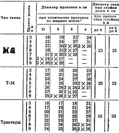 ТАБЛИЦА МИНИМАЛЬНЫХ РАЗМЕРОВ