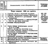 Техническое обслуживание танка