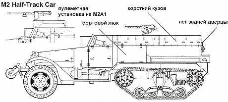 Полугусеничный транспортер М2