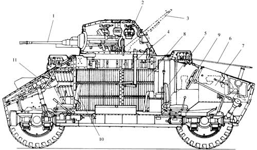 Компоновка бронеавтомобиля "Чабо"