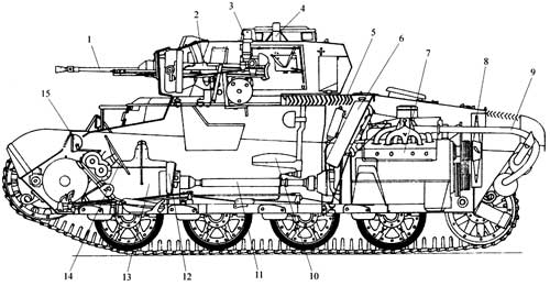 Компоновка танка "Толди" I