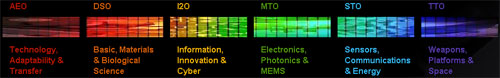Defense Advanced Research Projects Agency Defense Advanced Research Projects Agency