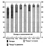 Танки
