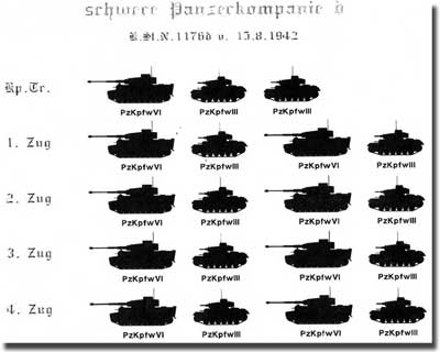 Организация частей