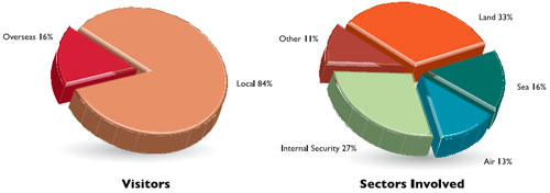 Defense and security-2012 