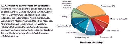 Defense and security-2012 