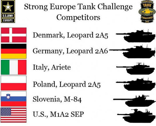 Участники чемпионата танкистов