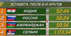 Танковый биатлон 11 августа 2016 года