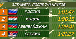 Третий полуфинал "Танкового биатлона"