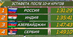 Полуфинал "Танкового биатлона"