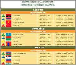"Танковый биатлон-2016"