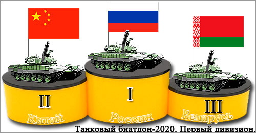 Победители и призеры Танкового биатлона-2020 Победители и призеры Танкового биатлона-2020