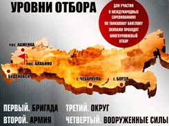 Танковый биатлон: Уровни отбора Танковый биатлон: Уровни отбора