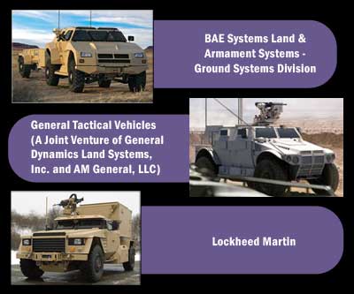 JLTV competitors and their prototypes, some used during the Technology Development phase Таблица