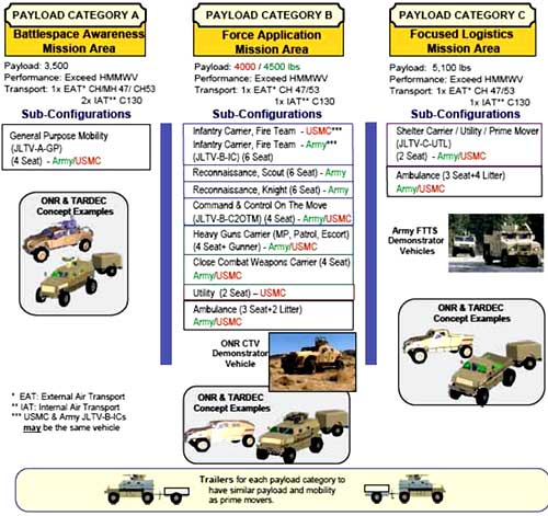 JLTV configurations Легкие бронемашины JLTV