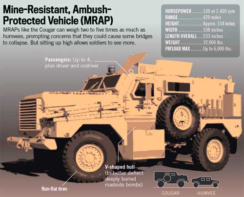 MRAP