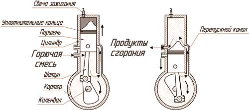 Схема работы двигателя Клерка