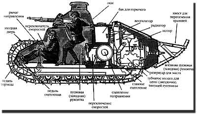 Танк "Рено" Компоновка