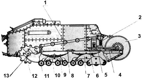 Узлы ходовой части танка "Рено" FT-17 Французский танк