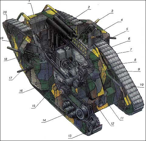 Устройство английского танка Mk.V