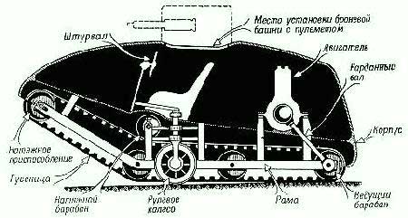 Схема конструкции "Вездехода"