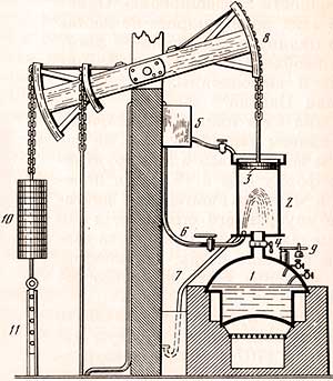 Паровой двигатель Ньюкомена