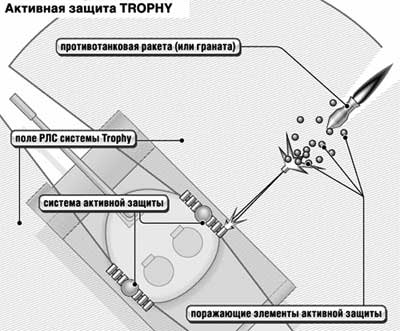 В Израиле приняли на вооружение активную систему защиты танков Трофи