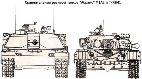 Танки Абрамс и Т-72