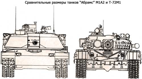 Танки Танки Абрамс и Т-72