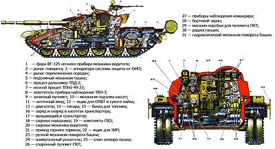 разрезы танка Т- 72 танк