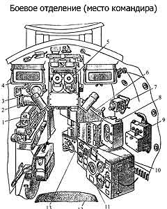 Боевое отделение танка
