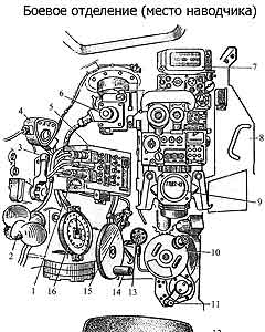 Боевое отделение танка