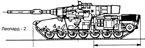 Танк Леопард-2 Танк