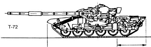 Танк Т-72 Танк Т-72