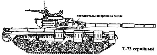 Танк Т-72 серийный Танк