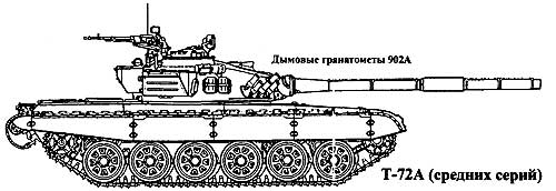 Танк Т-72А средних серий Танк Т-72А